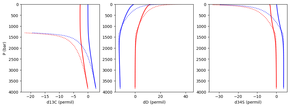 ../_images/Examples_2f._degas_closed_open_isotopes_18_1.png
